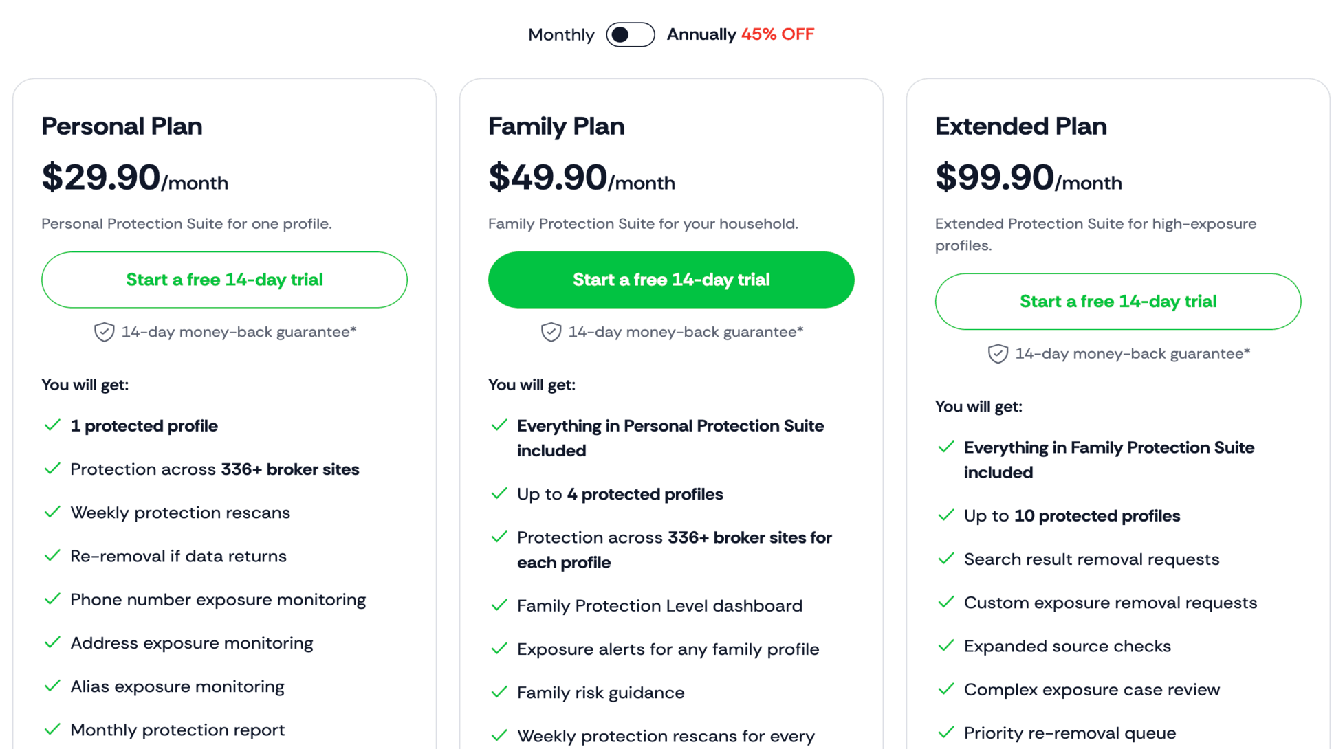 ClearNym’s pricing plans